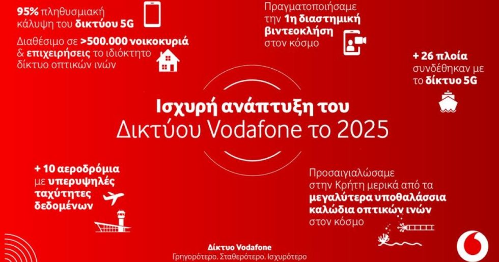 Ισχυρή ανάπτυξη για το δίκτυο της Vodafone το 2025